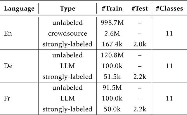 Figure 4 for DeepTagger: Knowledge Enhanced Named Entity Recognition for Web-Based Ads Queries