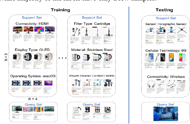 Figure 1 for Knowledge-Enhanced Multi-Label Few-Shot Product Attribute-Value Extraction