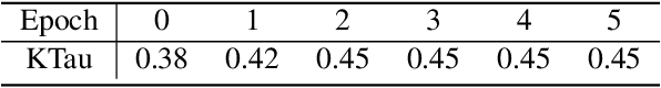 Figure 2 for DAS: Neural Architecture Search via Distinguishing Activation Score