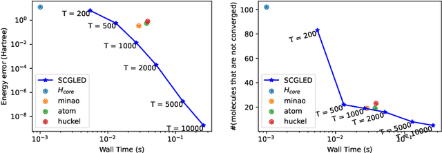 Figure 3 for Self-consistent Gradient-like Eigen Decomposition in Solving Schrödinger Equations