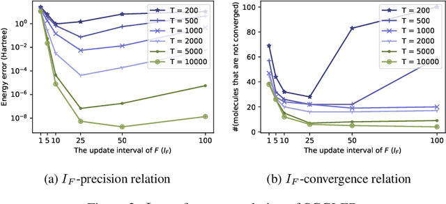 Figure 4 for Self-consistent Gradient-like Eigen Decomposition in Solving Schrödinger Equations