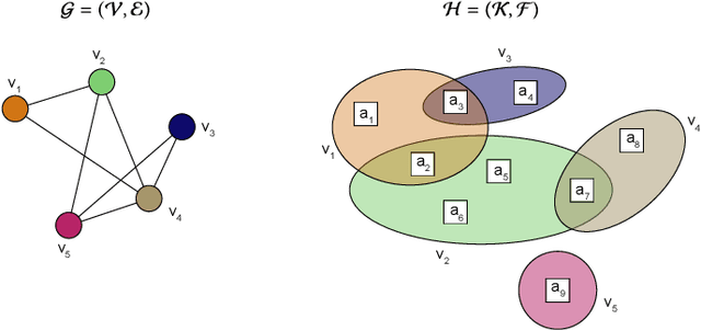 Figure 1 for Communication-Efficient Collaborative Heterogeneous Bandits in Networks