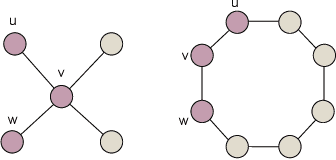 Figure 4 for Communication-Efficient Collaborative Heterogeneous Bandits in Networks
