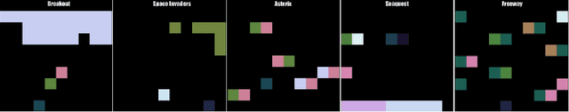 Figure 3 for Two-Memory Reinforcement Learning