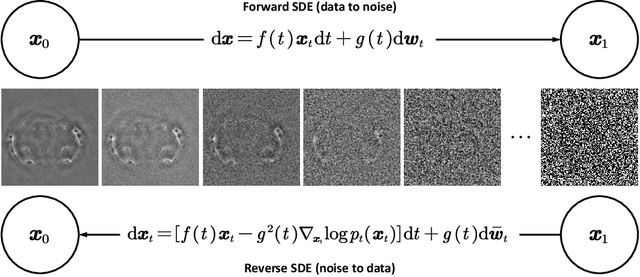 Figure 1 for Score-based Generative Models for Photoacoustic Image Reconstruction with Rotation Consistency Constraints