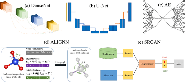 Figure 2 for AtomVision: A machine vision library for atomistic images