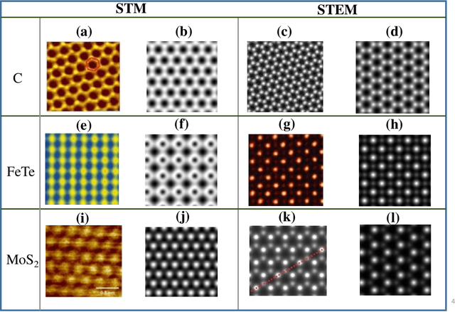 Figure 3 for AtomVision: A machine vision library for atomistic images