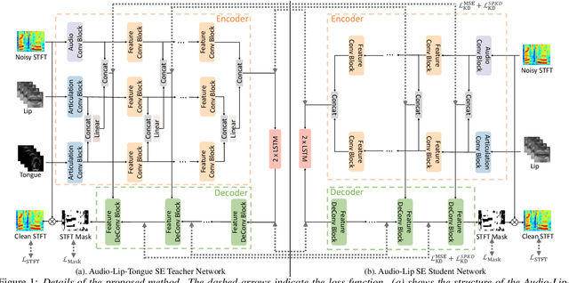 Figure 1 for Incorporating Ultrasound Tongue Images for Audio-Visual Speech Enhancement