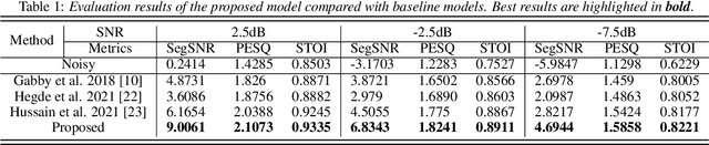 Figure 2 for Incorporating Ultrasound Tongue Images for Audio-Visual Speech Enhancement