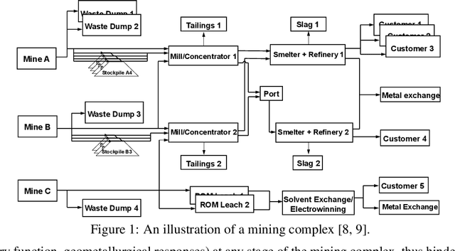 Figure 1 for Learning on Graphs for Mineral Asset Valuation Under Supply and Demand Uncertainty