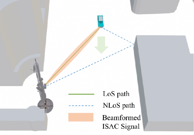 Figure 1 for ISAC-Enabled V2I Networks Based on 5G NR: How Many Overheads Can Be Reduced?