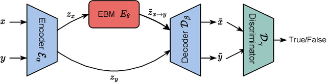Figure 1 for Energy-Based Residual Latent Transport for Unsupervised Point Cloud Completion