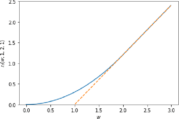 Figure 1 for Parameter-free Regret in High Probability with Heavy Tails