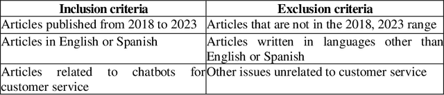 Figure 1 for Creation Of A ChatBot Based On Natural Language Proccesing For Whatsapp