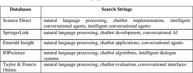 Figure 3 for Creation Of A ChatBot Based On Natural Language Proccesing For Whatsapp