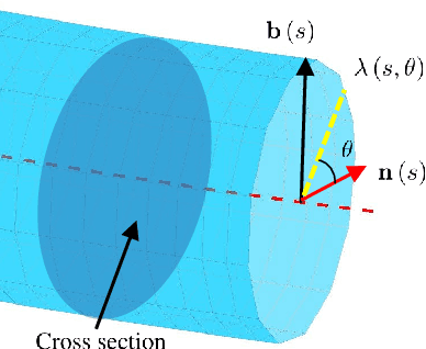 Figure 4 for Optimal Virtual Tube Planning and Control for Swarm Robotics