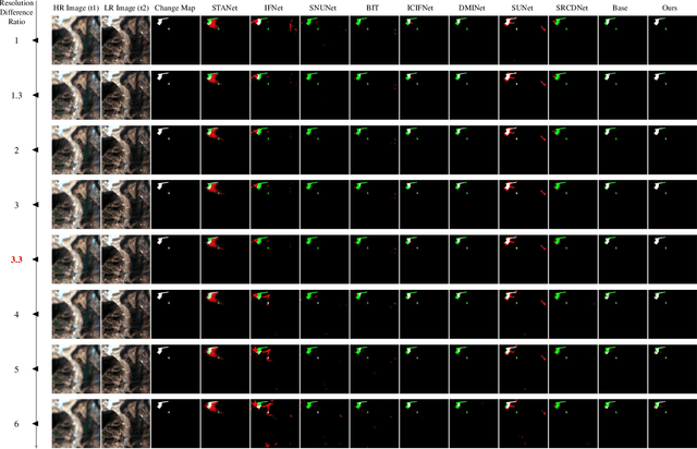 Figure 2 for Remote Sensing Image Change Detection Towards Continuous Bitemporal Resolution Differences