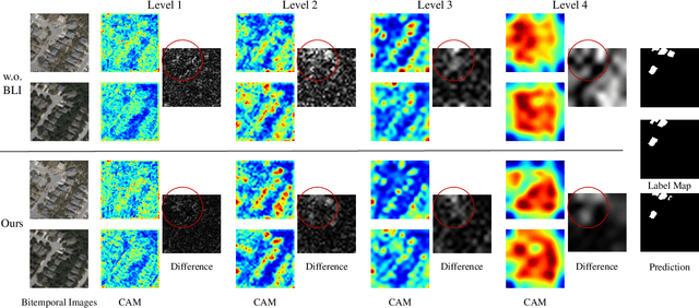 Figure 3 for Remote Sensing Image Change Detection Towards Continuous Bitemporal Resolution Differences