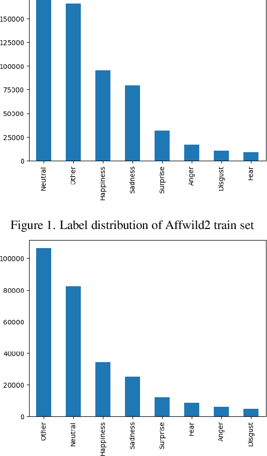 Figure 3 for TempT: Temporal consistency for Test-time adaptation