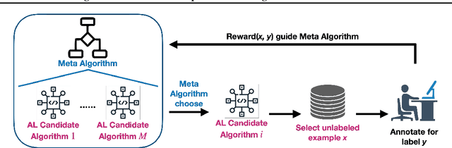 Figure 1 for Algorithm Selection for Deep Active Learning with Imbalanced Datasets