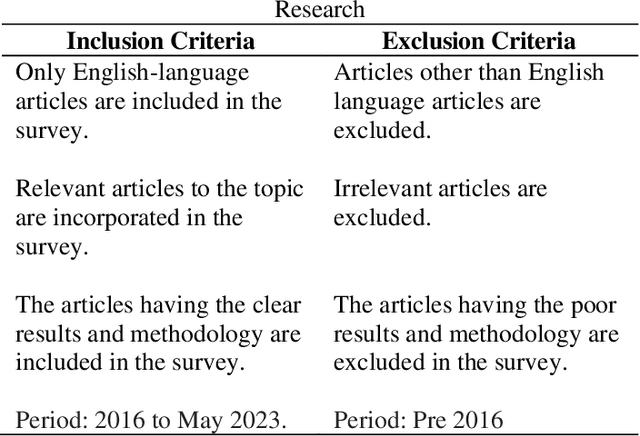 Figure 3 for A Review on Classification of White Blood Cells Using Machine Learning Models