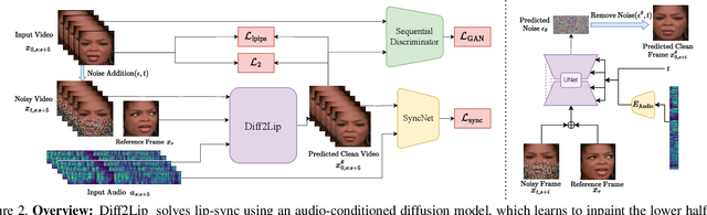 Figure 3 for Diff2Lip: Audio Conditioned Diffusion Models for Lip-Synchronization