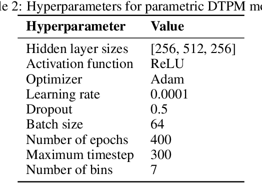 Figure 4 for On Diffusion Modeling for Anomaly Detection