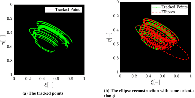 Figure 2 for Vision-Based Estimation of Small Body Rotational State during the Approach Phase