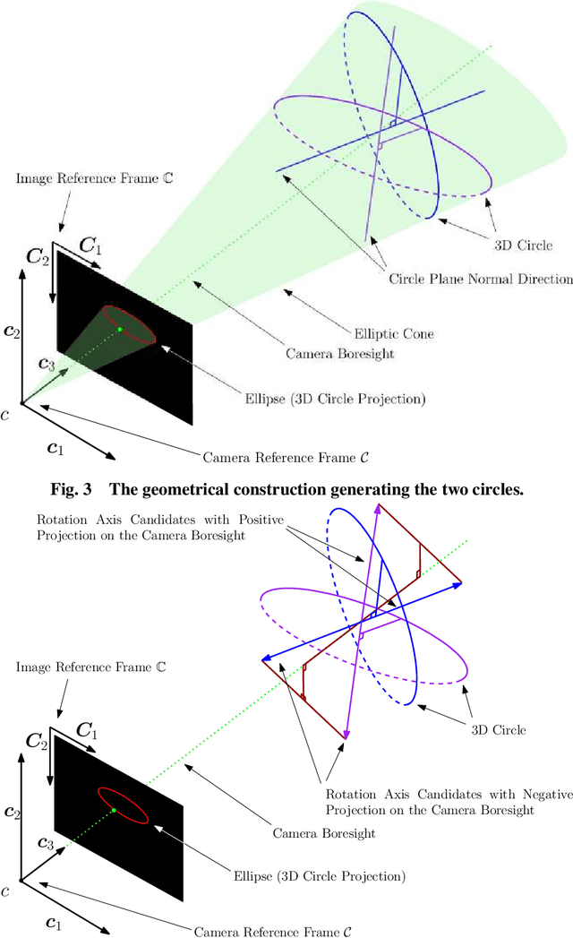 Figure 4 for Vision-Based Estimation of Small Body Rotational State during the Approach Phase