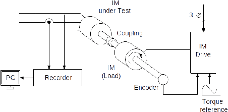 Figure 2 for Fault Detection in Induction Motors using Functional Dimensionality Reduction Methods