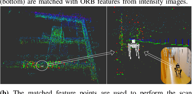 Figure 1 for Real-Time Simultaneous Localization and Mapping with LiDAR intensity