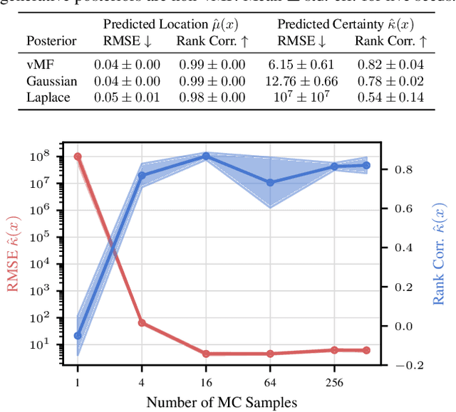 Figure 3 for Probabilistic Contrastive Learning Recovers the Correct Aleatoric Uncertainty of Ambiguous Inputs