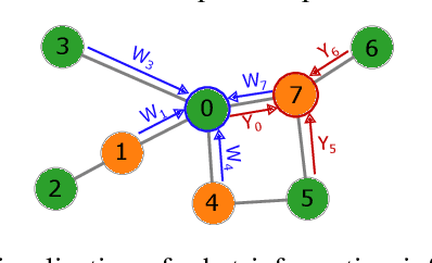 Figure 2 for 2-hop Neighbor Class Similarity (2NCS): A graph structural metric indicative of graph neural network performance
