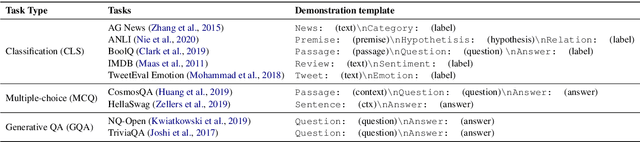 Figure 2 for InstructEval: Systematic Evaluation of Instruction Selection Methods