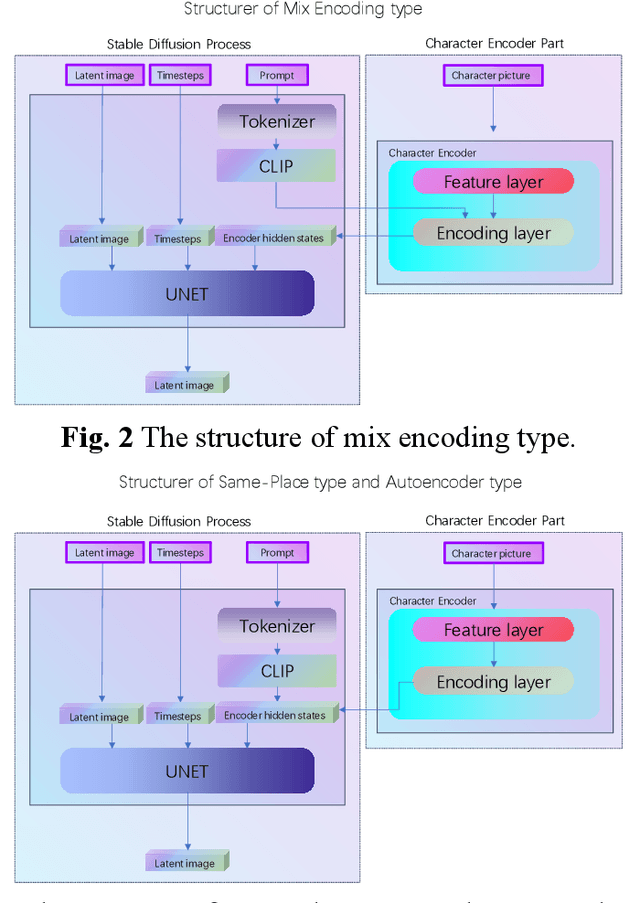 Figure 2 for A Method for Training-free Person Image Picture Generation