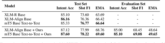 Figure 4 for HIT-SCIR at MMNLU-22: Consistency Regularization for Multilingual Spoken Language Understanding