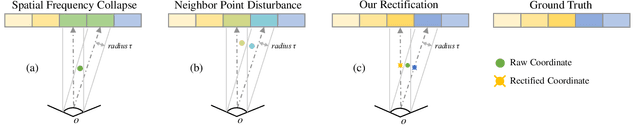 Figure 1 for Boosting Point Clouds Rendering via Radiance Mapping