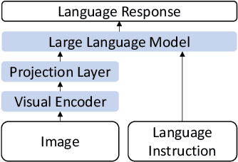 Figure 2 for Encode-Store-Retrieve: Enhancing Memory Augmentation through Language-Encoded Egocentric Perception