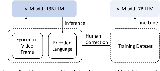 Figure 4 for Encode-Store-Retrieve: Enhancing Memory Augmentation through Language-Encoded Egocentric Perception