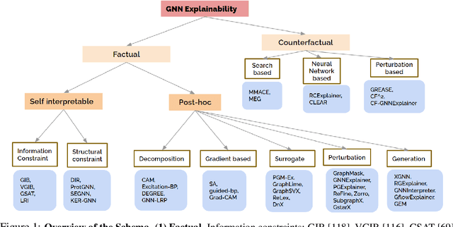 Figure 1 for A Survey on Explainability of Graph Neural Networks