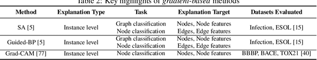 Figure 4 for A Survey on Explainability of Graph Neural Networks