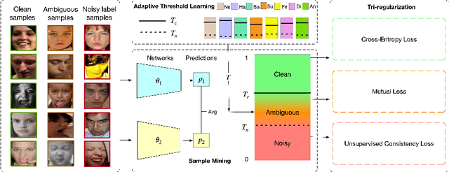 Figure 3 for ASM: Adaptive Sample Mining for In-The-Wild Facial Expression Recognition