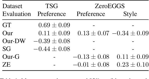 Figure 2 for Listen, denoise, action! Audio-driven motion synthesis with diffusion models