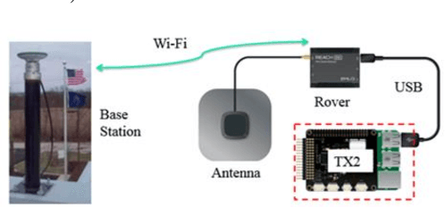 Figure 3 for A Wearable Data Collection System for Studying Micro-Level E-Scooter Behavior in Naturalistic Road Environment