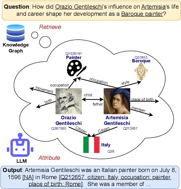 Figure 1 for Towards Verifiable Generation: A Benchmark for Knowledge-aware Language Model Attribution