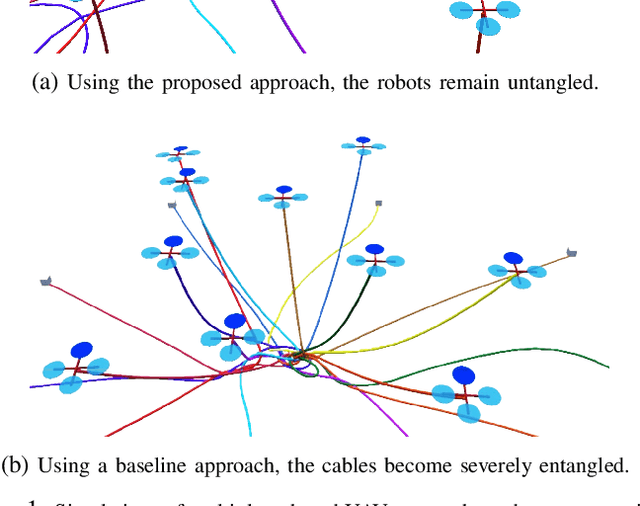 Figure 1 for Path Planning for Multiple Tethered Robots Using Topological Braids