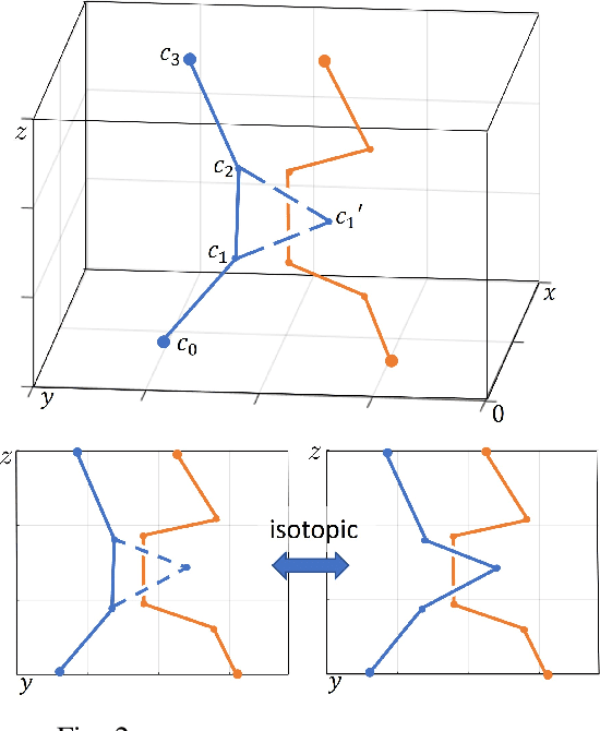 Figure 3 for Path Planning for Multiple Tethered Robots Using Topological Braids
