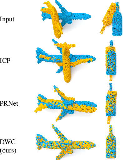 Figure 1 for Deep Weighted Consensus: Dense correspondence confidence maps for 3D shape registration