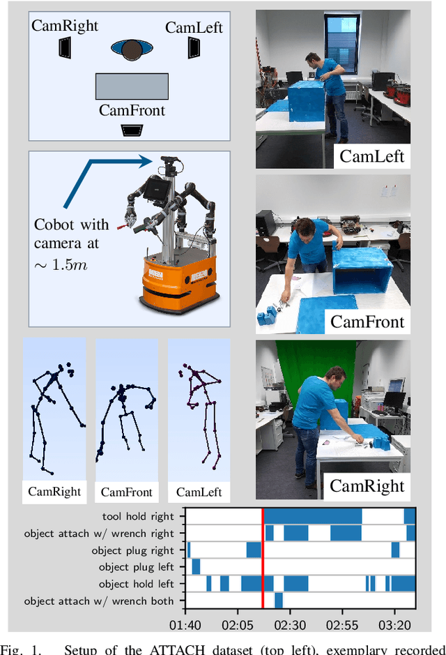 Figure 1 for ATTACH Dataset: Annotated Two-Handed Assembly Actions for Human Action Understanding