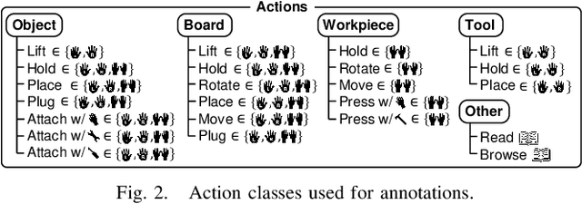 Figure 2 for ATTACH Dataset: Annotated Two-Handed Assembly Actions for Human Action Understanding